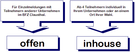 Offene und Inhouse Seminare